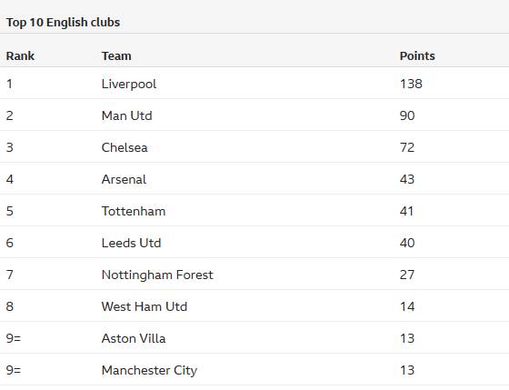 FIFA电竞世界赛小组赛战报